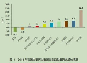 2019年中国再生资源回收行业发展报告解读