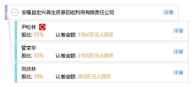 安福县宏兴再生资源回收利用有限责任公司 绿色发展的先行者